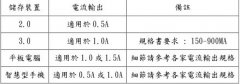 USB使用說明書（4）