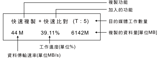 便攜拷貝機(jī)面板