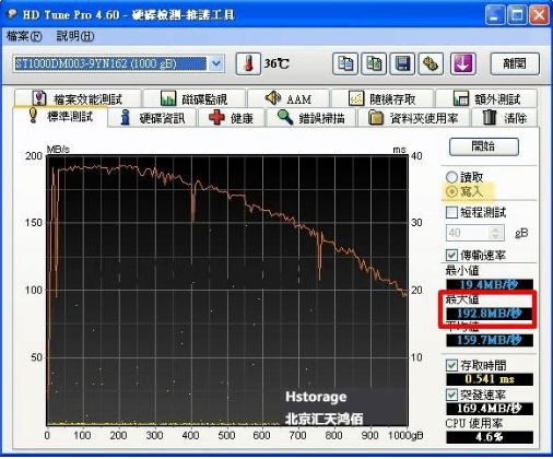 硬盤拷貝機速度