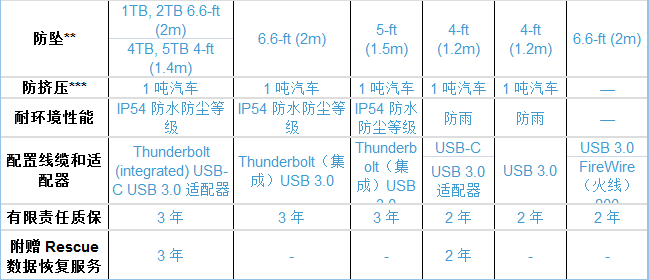 便攜式移動硬盤