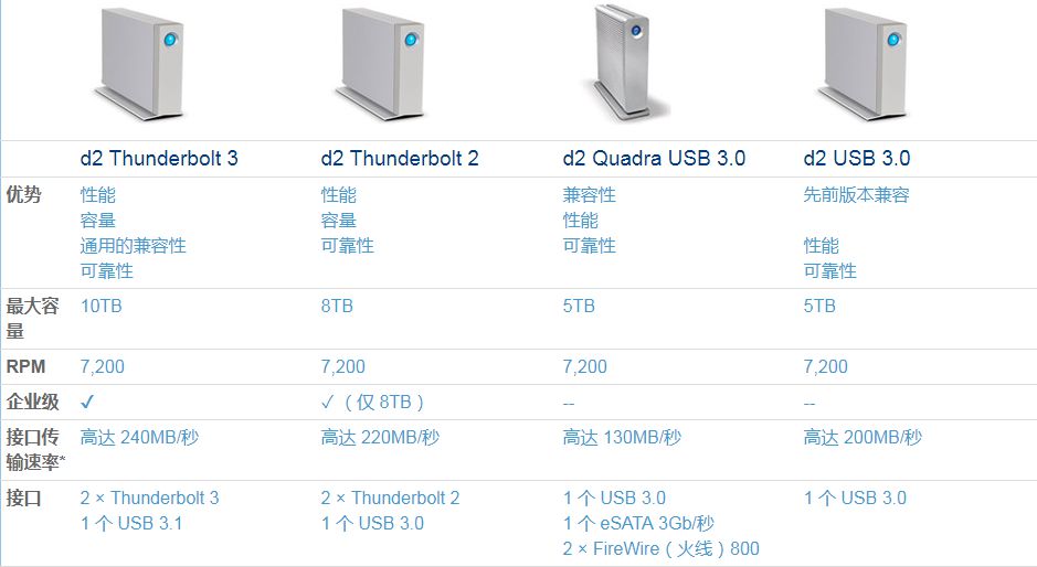 D2 臺式機硬盤