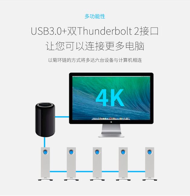 LaCie_d2_USB3.0 _移動(dòng)硬盤