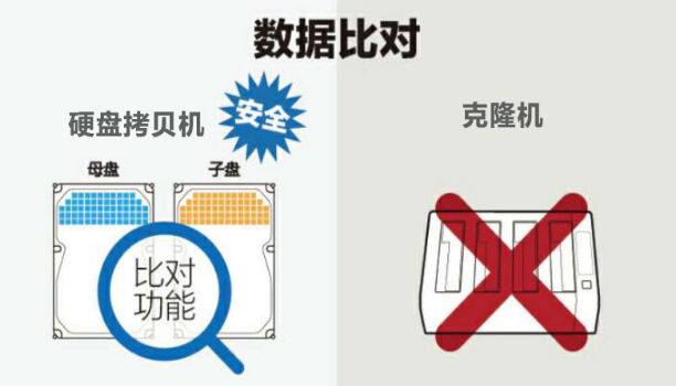 硬盤拷貝機(jī)和克隆機(jī)有什么區(qū)別?