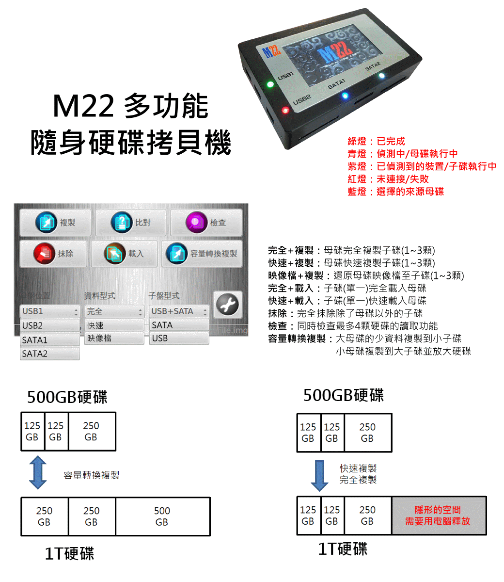 1對(duì)3高速硬盤拷貝機(jī)(硬盤/記憶卡/USB3.0)中文映像檔備份還塬