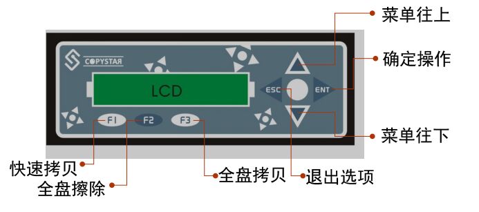 硬盤拷貝機1對7批量拷貝復(fù)制