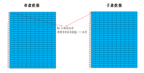 pcie專用硬盤拷貝機