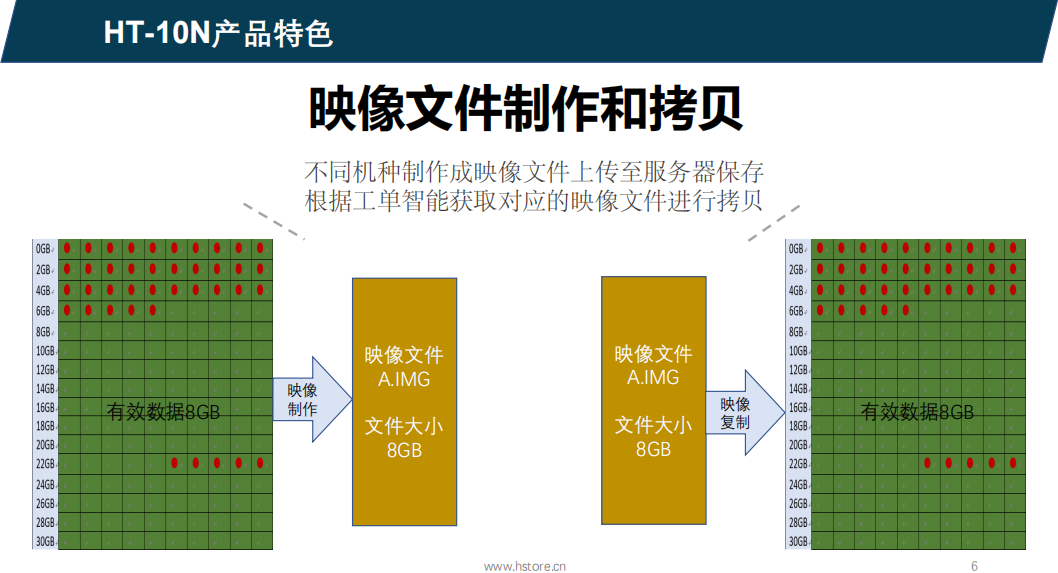 Nvme/sata硬盤拷貝機 HT-10N